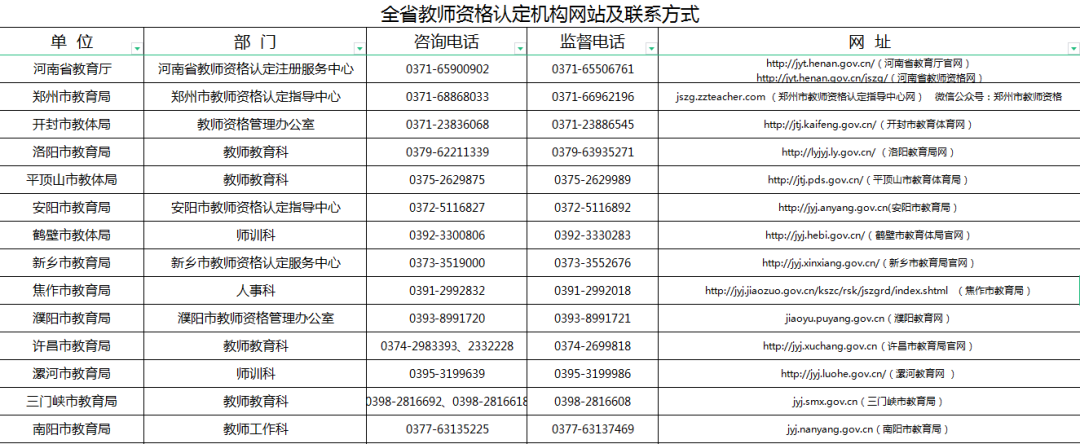 2022年上半年河南省教资认定联系方式