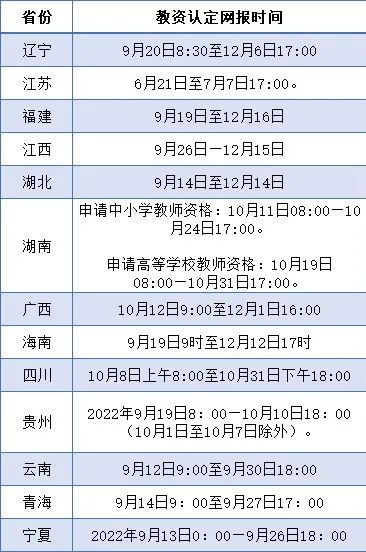 2022年下半年教资认定网报时间汇总