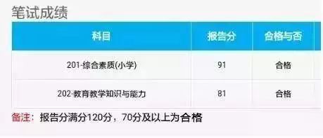 2023年教资考试笔试成绩查询时间